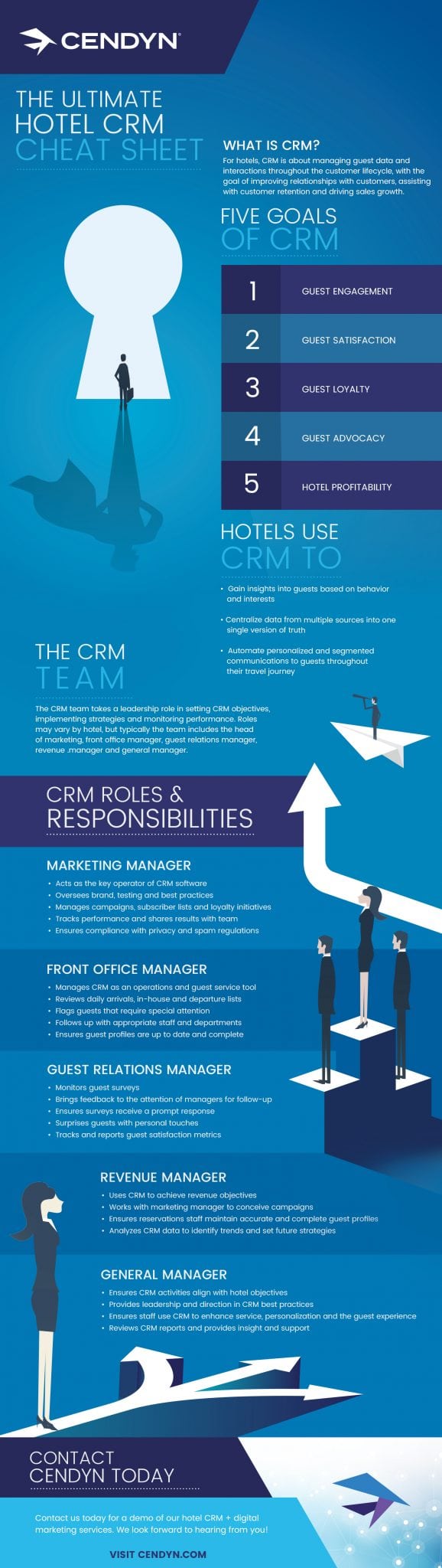How to manage the CRM at your hotel