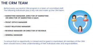 Staff-needed-to-manage-the-crm-cendyn